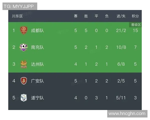 成都羽毛球队以90分稳居精英赛积分榜首位追赶者紧随其后